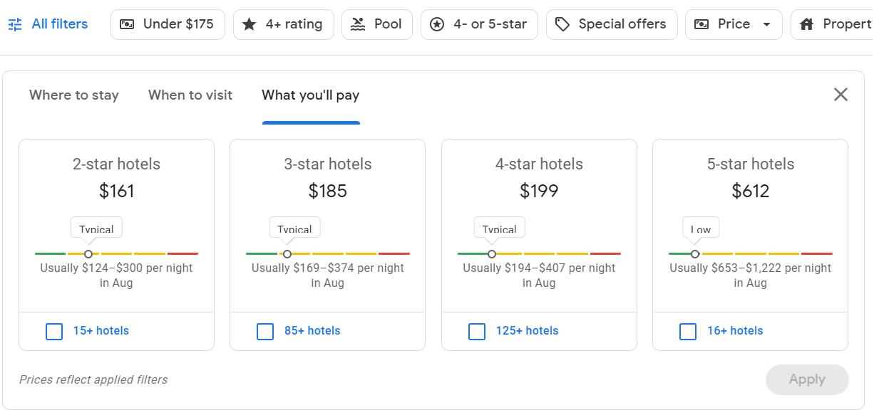 A screenshot for booking a hotel on Google