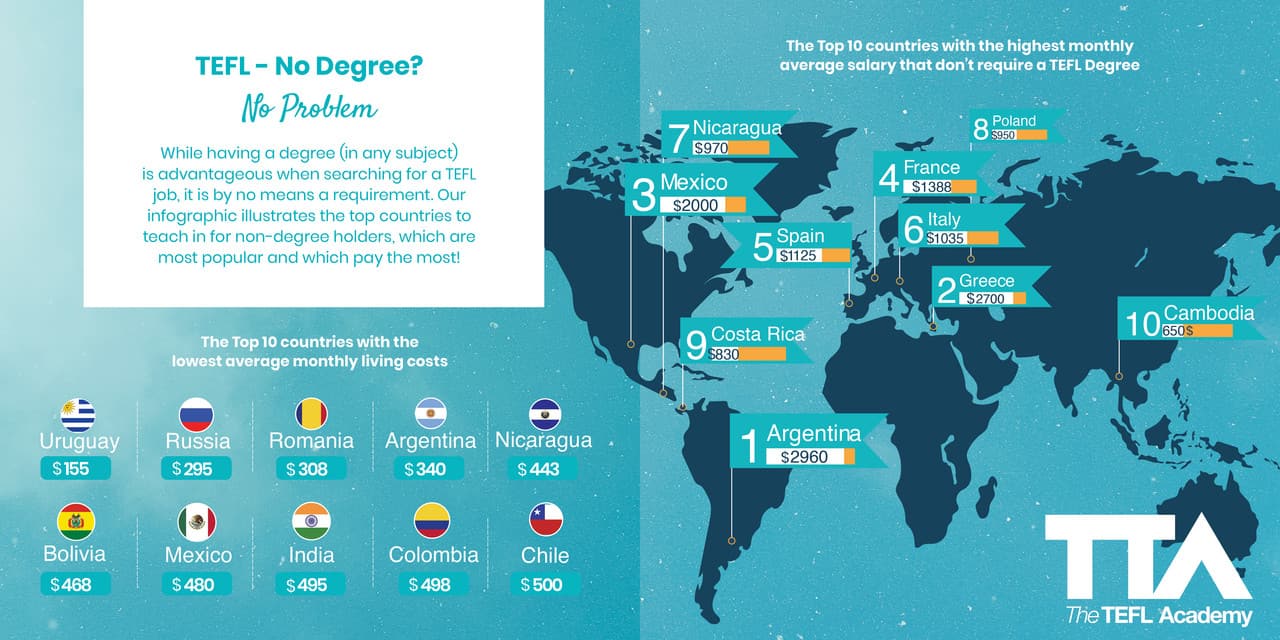 A TEFL infographic